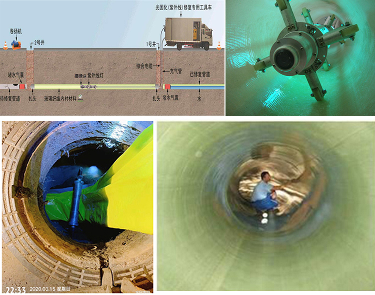 丰镇UV-CIPP内衬修复