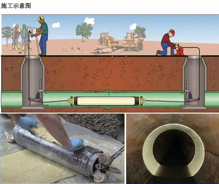 丰镇管道局部点状修复